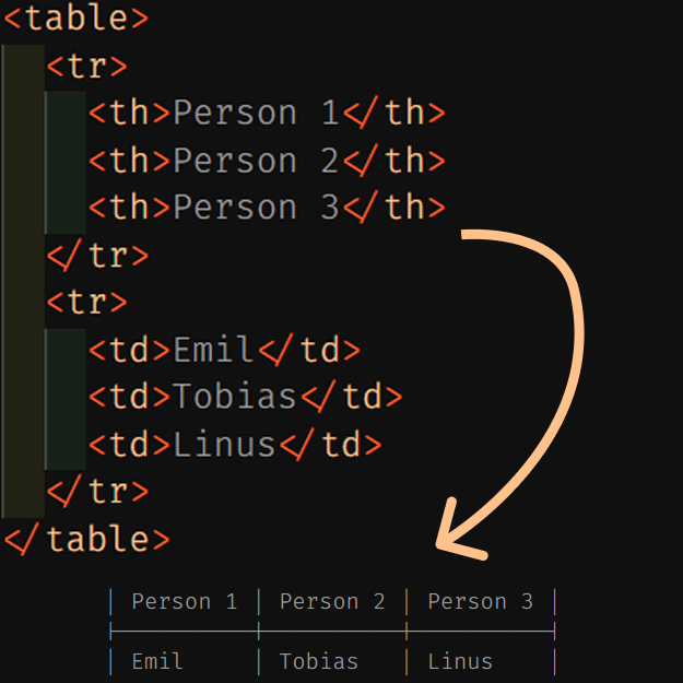 HTML Table to Markdown